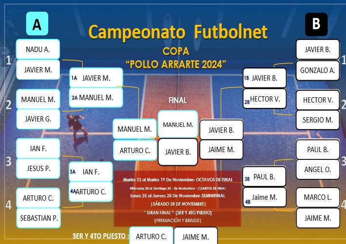 Campeonato Futbolnet